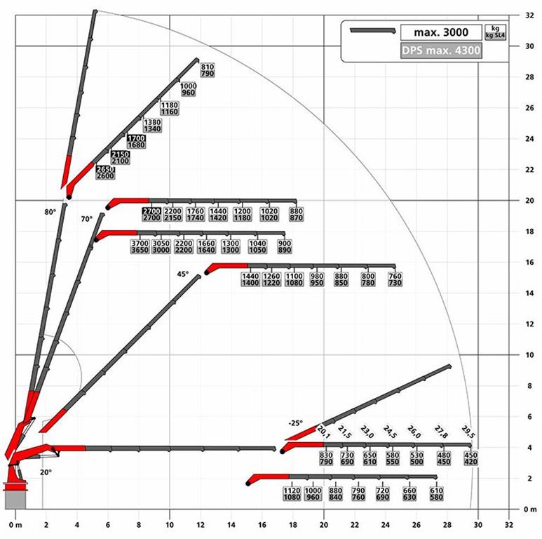 Lastdiagramm (Medium)