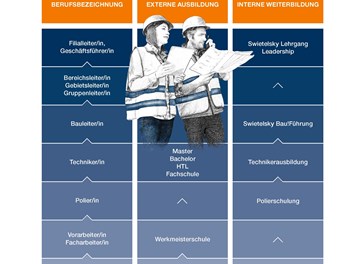 Gut gepflasterte Karrierewege - AT