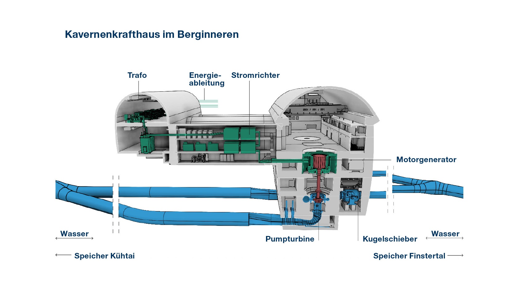 Ku╠êhtai_Grafik_3