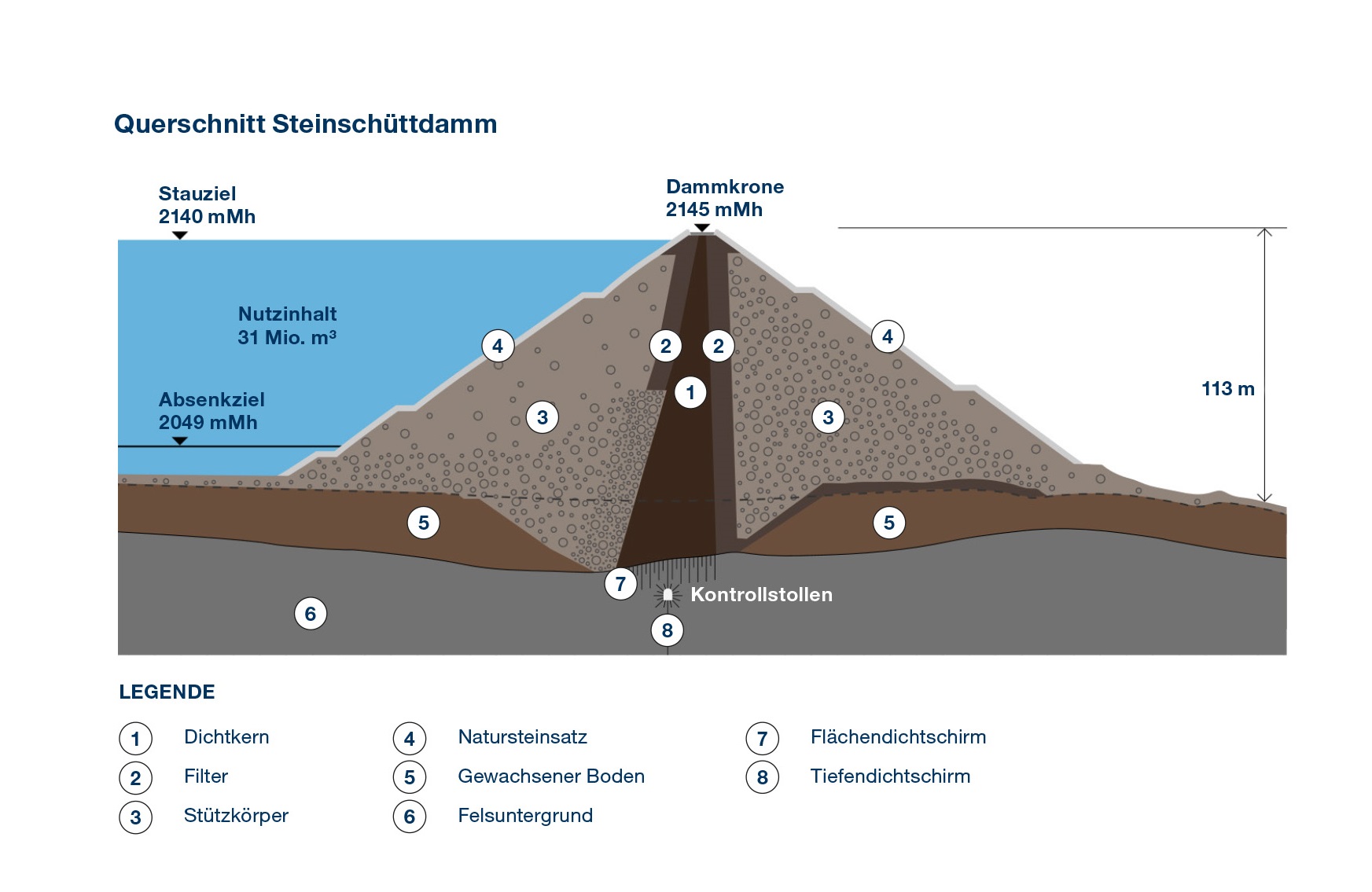 Ku╠êhtai_Grafik_2