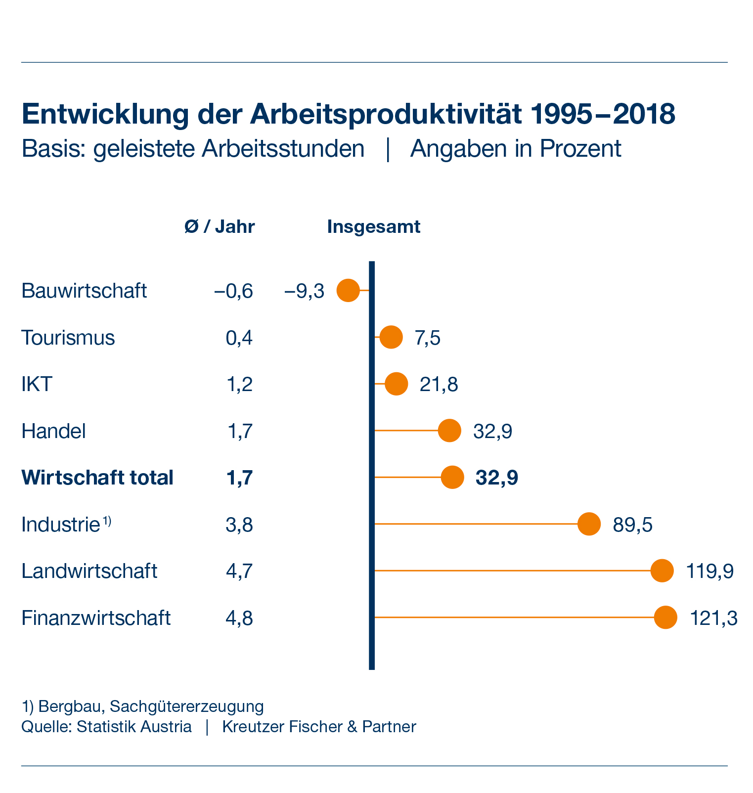 S4_Grafik_2