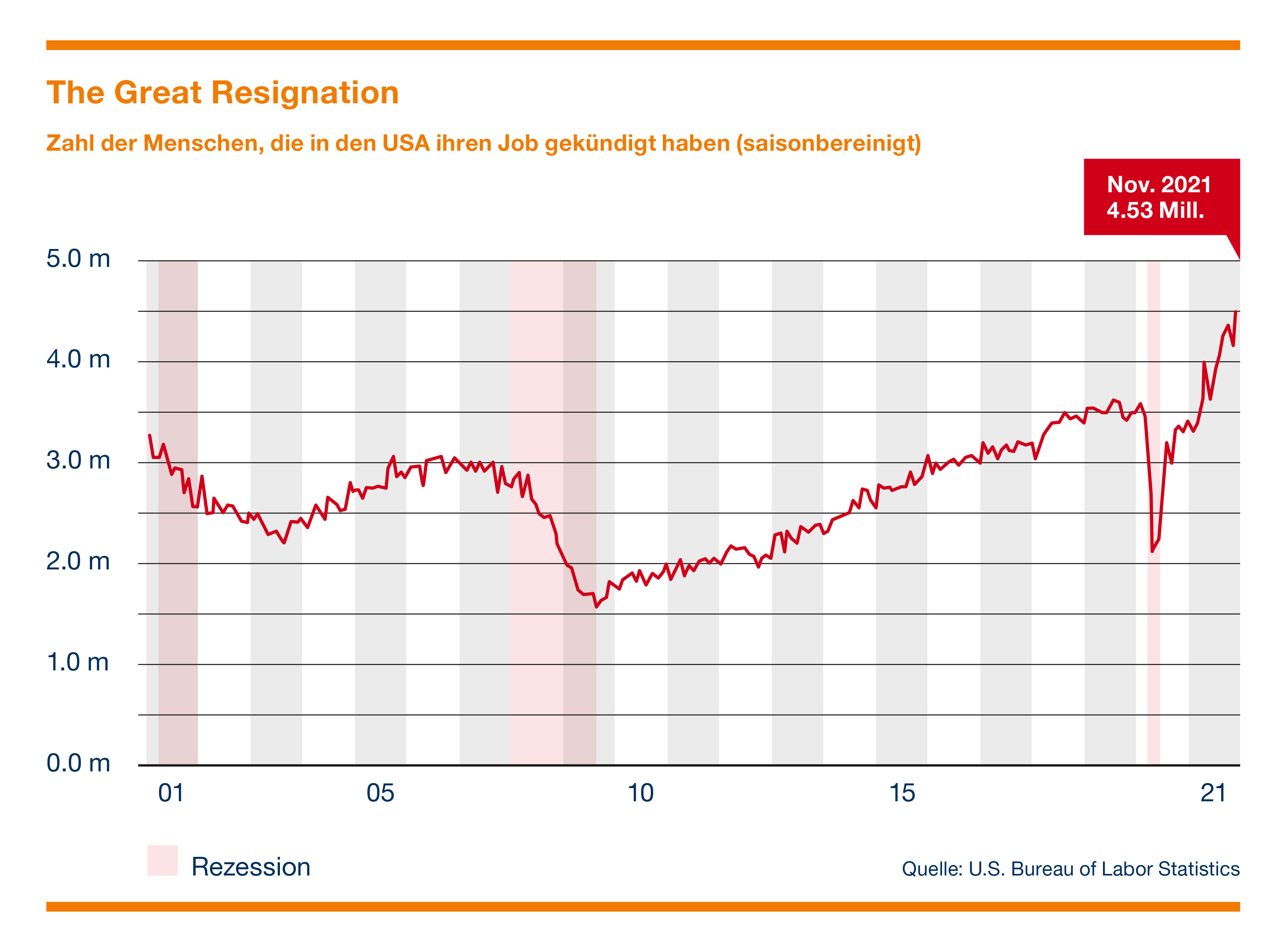 Job_Resignation